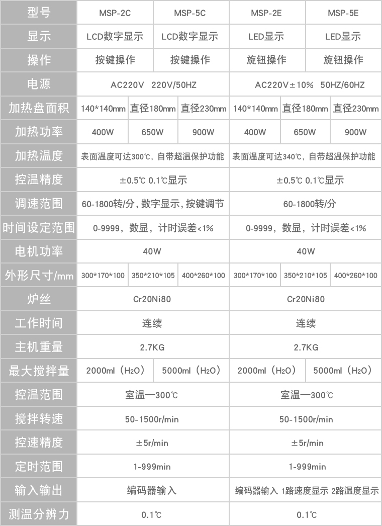 智能磁力攪拌器(加熱板式) 智能磁力攪拌器(加熱板式)參數表